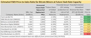 Learn to pick the best mining industry stocks. Sizing Up 12 Bitcoin Mining Stocks Seeking Alpha