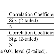 PDF) Teacher Creativity Counteracts Radicalism in The World of Education  Based