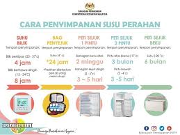 Wenn sie suhu bilik auf deutsch lernen möchten, finden sie hier die übersetzung zusammen mit anderen übersetzungen aus dem malaysischen ins deutsche. Tips Susu Ibu Photos Facebook