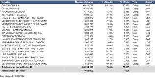 1,465 likes · 209 talking about this. Fis Suppliers Company Details
