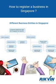 How To Register A Business In Singapore Starting A Business Singapore Business