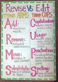 New Anchor Chart For Revise Vs Edit This Is Definitely An