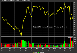 using a line chart for stock trading