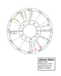 James Dean Natal Chart Analyis Happy Astro Pondering Blog