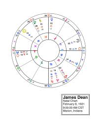 james dean natal chart analyis happy astro pondering blog