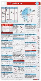 Ecg Pocketcard Cardiac Nursing Critical Care Nursing Nurse