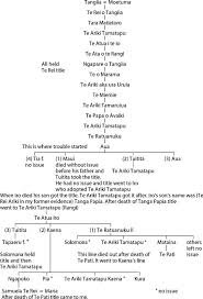 Opisywana w 1 księdze samuela, prorok sprawujący również funkcje kapłańskie, ostatni z sędziów starożytnego izraela, święty kościoła katolickiego, prawosławnego, wspominany przez apostolski kościół ormiański i koptyjski. The Genealogy Of Samuela Te Rei M B Viii 242 3 Download Scientific Diagram