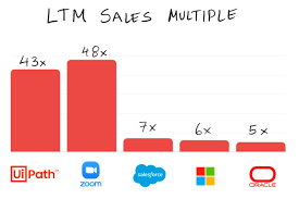 Large screen tvs tend to be a big investment, s. The Inevitability Of Uipath The Generalist