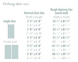 interior door rough opening garnerhome co