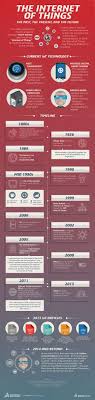 Pin By Family Safety Resource On Internet Child Safeguard Iot Infographic Technology