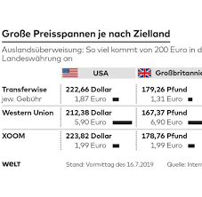 Er bietet unter anderem die möglichkeit, geld zu transferieren, rechnungen zu bezahlen und zahlungsanweisungen zu erwerben. Paypal Xoom Ermoglicht Uberweisungen Ins Ausland Welt