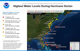 Noaa Tides Currents