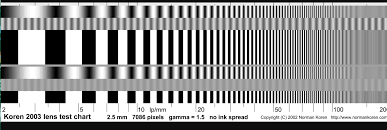 Printable Test Charts Eyepieces Cloudy Nights