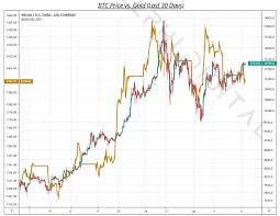 Once your child is familiar with numbers, it's time to teach them how to 'count on', using our number line charts. Bitcoin Is Digital Gold Meme Becomes Real As Btc And Gold Markets Align