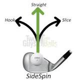 Image result for how to put backspin on a golf ball