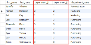 Whilst the join syntax is really syntactic sugar for inner joins it's strength lies with outer joins the sql inner join allows us to filter the cartesian product of joining two tables based on a condition. Sql Inner Join The Beginner S Guide To Inner Join In Sql