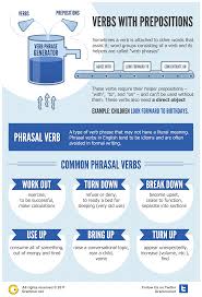 11 Infographics That Will Help You Improve Your Grammar And Spelling Blog Learn English Prepositions English Verbs