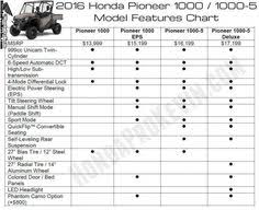 11 Best Atv Images Atv Honda Pioneer 1000 Honda