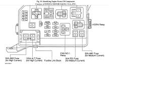 Toyota Corolla 2001 Fuse Box Radio Wiring Schematic Diagram Corolla Toyota Corolla 2001 Fuse Box