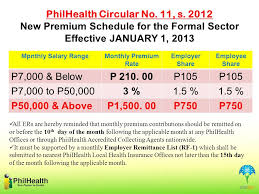 Thankfully in the philippines, philhealth provides financial assistance to pregnant women, during and after pregnancy. Updates On Membership Benefits Ppt Video Online Download