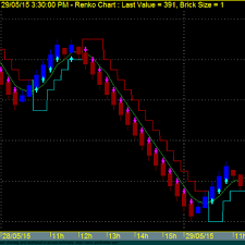 Renko Chart Afl Code Www Bedowntowndaytona Com