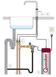 Wasserhahn kochendes wasser preis , fazit: Teatime Quooker Der Kochend Wasser Hahn Fur Deine Kuche Nina Wiemer