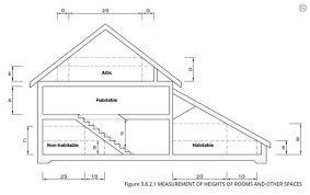 Maybe you would like to learn more about one of these? Habitable Room Requirements