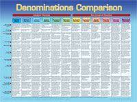 Denominations Comparison Laminated Wall Chart Lords