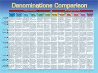 denominations comparison laminated wall chart lords