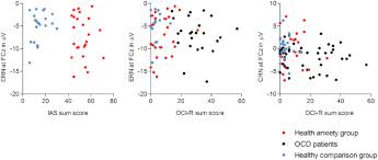 R/healthanxiety • u/whoa_thats_edgy mod • jun 01 '21. Hyperactive Performance Monitoring As A Transdiagnostic Marker Results From Health Anxiety In Comparison To Obsessive Compulsive Disorder Sciencedirect