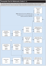 Georges Vanier Secondary School Departments Mathematics