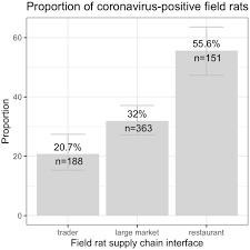 The bad batch season 1 episode 1. Coronavirus Testing Indicates Transmission Risk Increases Along Wildlife Supply Chains For Human Consumption In Viet Nam 2013 2014 Biorxiv