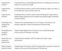 Inogen Hold Your Breath And Buy Inogen Inc Nasdaq Ingn