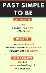 Resumen Del Pasado Simple Del Verbo To Be En Ingles Past Simple Was Were En Infografia Pasado Simple Ingles Palabras Basicas En Ingles Quiero Aprender Ingles