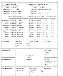 The point that was on the eastern horizon at the moment of your birth is called the ascendant, or rising sign. Some Characteristics Of The Nakshatras And How To Use The Nakshatras In Vedic Astrology Or Jyotish