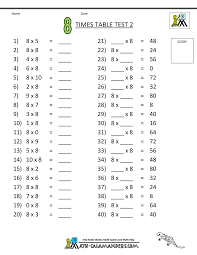 Cbse worksheets for class 12 contains all the important questions on maths, english, hindi, sociology, computers, business studies, political science, languages, sanskrit, biology, chemistry, physics, economics, accountancy, geography, history, home science, psychology, bio technology. Times Tables Tests 6 7 8 9 11 12 Times Tables