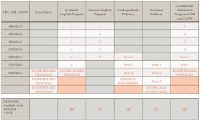 Prog Chart Png Into Osu Oregon State University