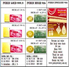 Panduan semak harga emas public gold. Public Gold Guemas