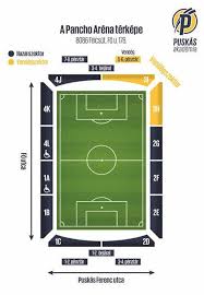 Forgalomkorlátozás lesz a puskás aréna környékén. Puskas Dvsc Szurkoloi Informaciok Dvsc