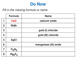 Gold(iii) chloride b2h6 diborane b2o3 boron oxide b5h9 pentaborane ba(no3)2 barium nitrate ba(oh)2 barium hydroxide bacl2 barium chloride baco3 barium carbonate bai2 barium iodide bao barium oxide bao2 barium peroxide baso4 barium sulfate bbr3 boron tribromide bcl3 boron trichloride becl2 beryllium chloride bei2 beryllium iodide bf3 boron. Break Ionic Nomenclature Into Two Sections Ppt Download