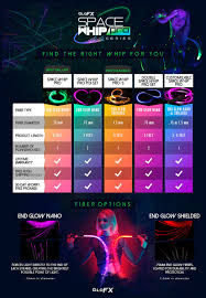 space whip model comparison chart glofx com