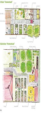 Urban And Suburban Homestead The Top One Is Good For Very Small Square Footage And The Other Is Good For A Nor Urban Homesteading Urban Garden Farm Layout