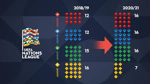There had been so many great comebacks in the previous couple of champions league seasons that it would be easy to become numb to the very concept. Uefa Nations League All You Need To Know Uefa Nations League Uefa Com
