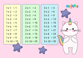Nuevas Tablas De Multiplicar Tablas De Multiplicar Tabla De Multiplicar Para Imprimir Aprender Las Tablas De Multiplicar