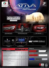 Bukan harga kereta dijamin lulus dgn. 2021 Perodua Ativa D55l First Drive Impressions Comfort Safety And Power Ulasan Carlist My