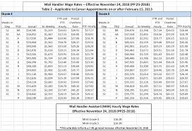 Specific Usps Pay Chart Nalc Pay Chart Admirable How To Read