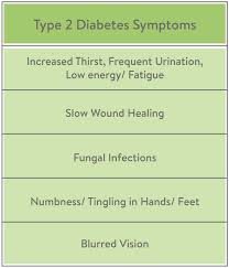 Early stage symptoms of diabetes. 14 Early Signs And Symptoms Of Diabetes Type 1 Type 2 Mysugr