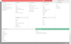 Tesla Business Model Canvas Business Model Canvas Business Model Canvas Examples Business Canvas