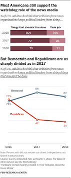 1 Democrats And Republicans Remain Split On Support For