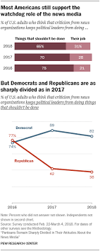 1 democrats and republicans remain split on support for